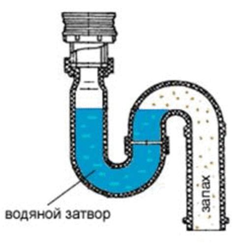 Почему образуется воздушная пробка в унитазе и как её устранить