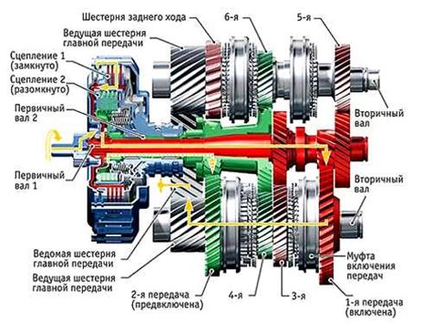 Почему передача выбивает на ниве 21214