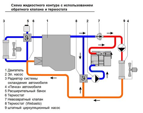 Почему сжимает верхний патрубок радиатора на УАЗ