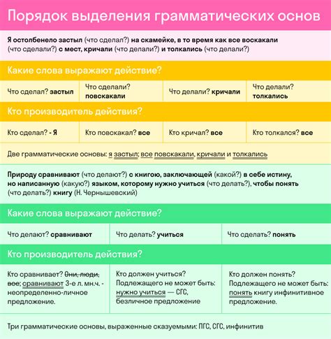Правила использования слова "наутро" в предложении