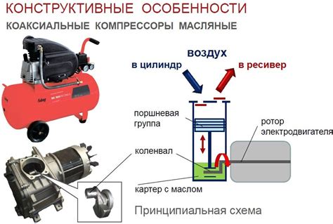 Правильное использование компрессора и воздушной системы