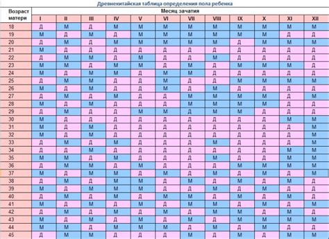 Практические методы выбора пола ребенка