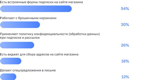 Практические рекомендации по увеличению срока хранения