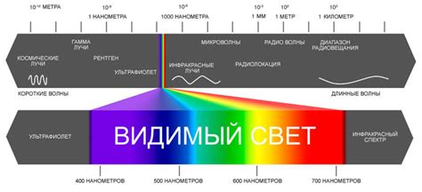 Практичность белого цвета в космосе