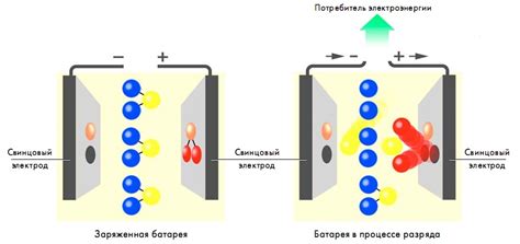 Превышение предельной разрядки аккумулятора