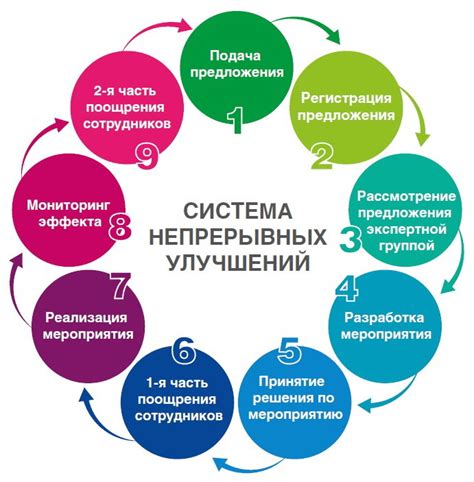 Предложения по улучшению