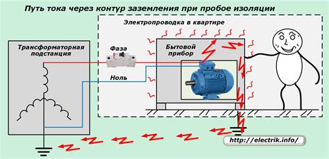 Предотвращение повреждений редуктора