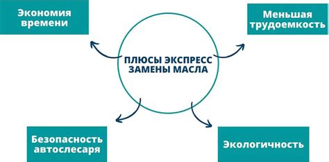 Преимущества замены подсоса