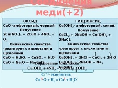 Применение двухвалентной меди в науке и технологиях