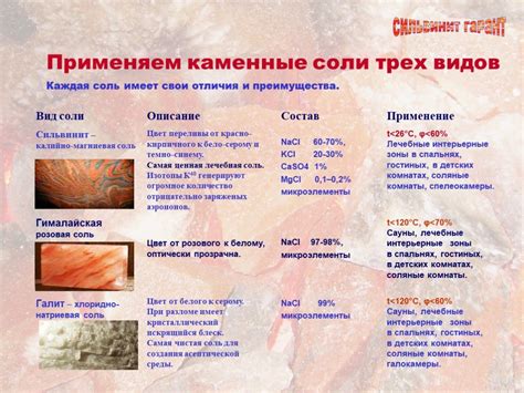 Применение каменной соли в медицине и кулинарии