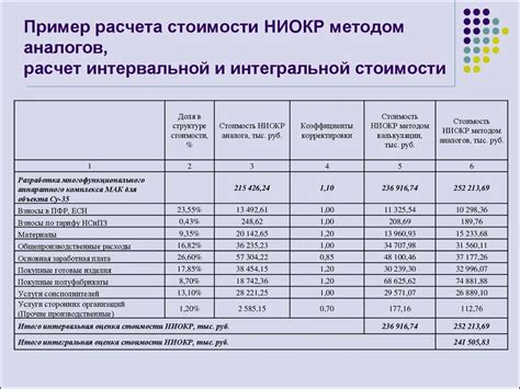 Примерный расчет