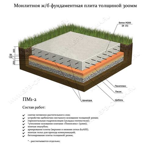 Принципы, на которых основан механизм сохранения холода под слоем опилок