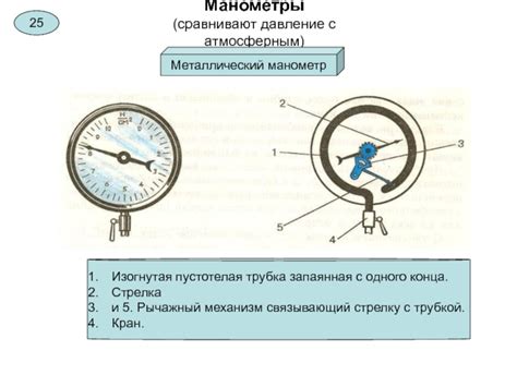 Принцип действия манометра и его основные элементы