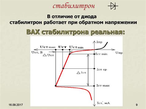 Принцип работы стабилитрона
