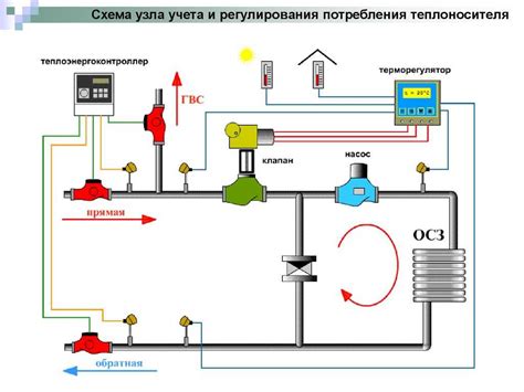Принцип работы терморегулятора