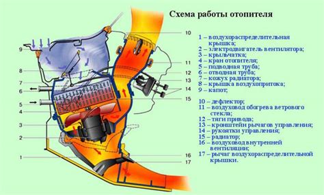 Причина независимости работы печки от зажигания