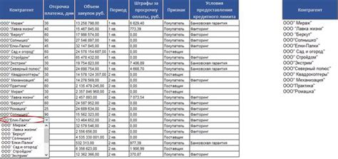 Причина №2: Ошибки при заполнении данных