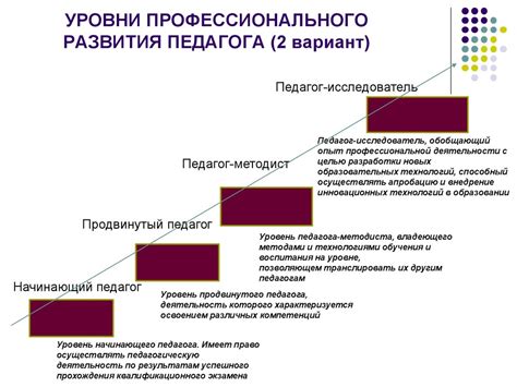 Причина 6: Ограниченные перспективы для профессионального роста