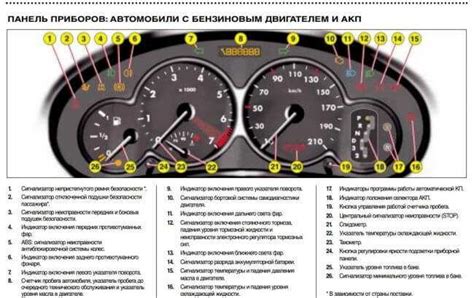 Причины горения стоп-сигнала на панели приборов Пежо 206