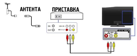 Причины зависания цифровой приставки