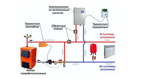 Причины и решения возрастающего давления в отопительной системе с электрокотлом