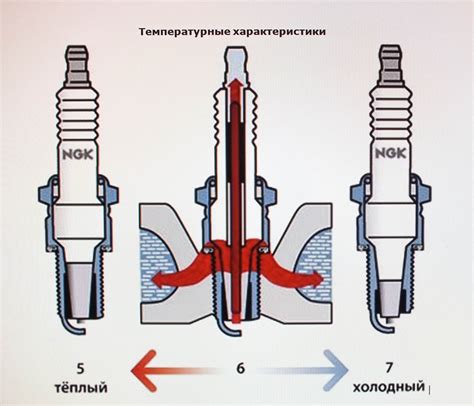 Причины нагревания катушек зажигания