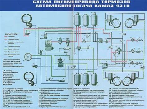 Причины недостатка сжатого воздуха на Камаз 4310