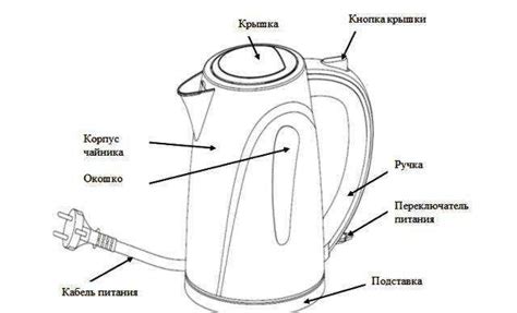 Причины незахлопывания крышки электрического чайника