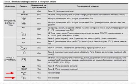 Причины неработоспособности ближнего света
