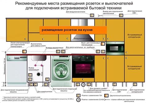 Причины периодического отключения и включения электрической плиты