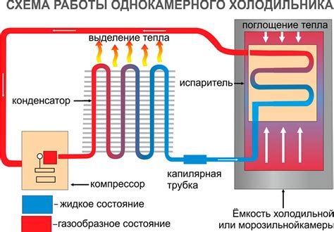 Причины работы холодильника Электролюкс без остановки