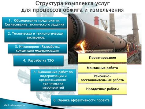 Причины технических неисправностей