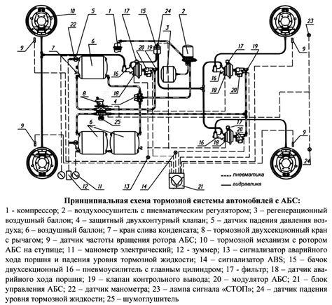 Причины утяжеления работы тормозов на газ 3307