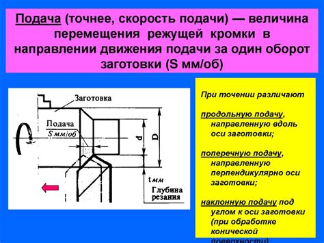 При наружном точении