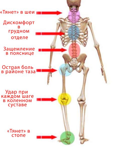 Проблемы со суставами