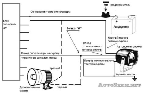 Проблемы с модулем сирены