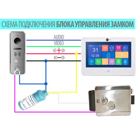 Проблемы с открытием электромеханического замка домофона