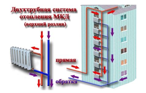 Проблемы с подачей теплоносителя