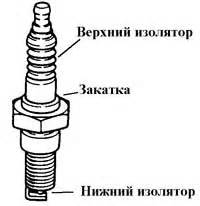 Проблемы с подачей топлива или искрой зажигания