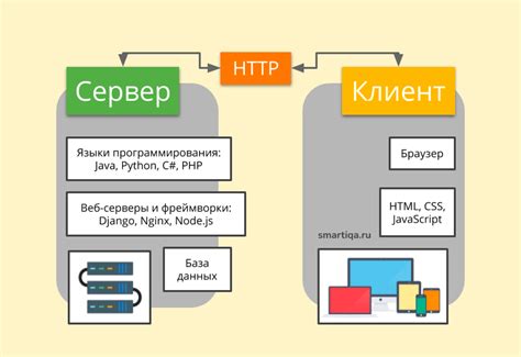 Проблемы с серверной частью