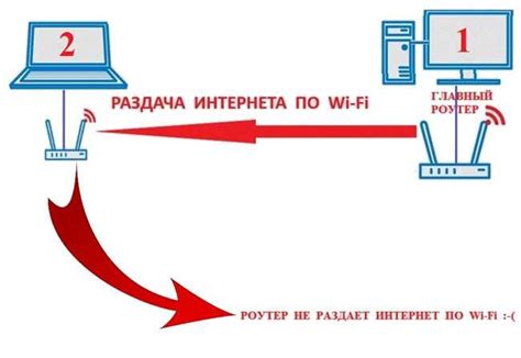 Проблемы с сохранением истории при слабом интернет-соединении