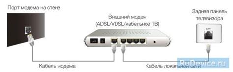 Проблемы с LAN-подключением на телевизоре Samsung