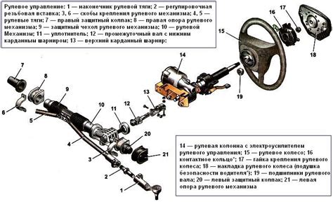 Проверка и замена рулевого механизма: