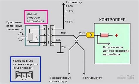 Проверка наличия сигнала от датчика скорости
