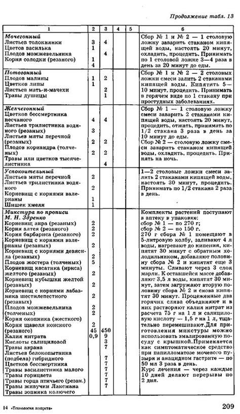 Проверка соотношения ингредиентов