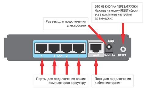 Проверьте подключение к Интернету и роутеру