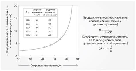 Продолжительность обслуживания седана