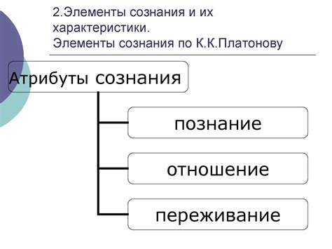 Происхождение и структура