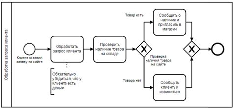 Простота процесса покупки билетов