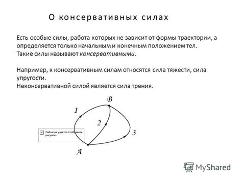 Противостояние консервативным силам